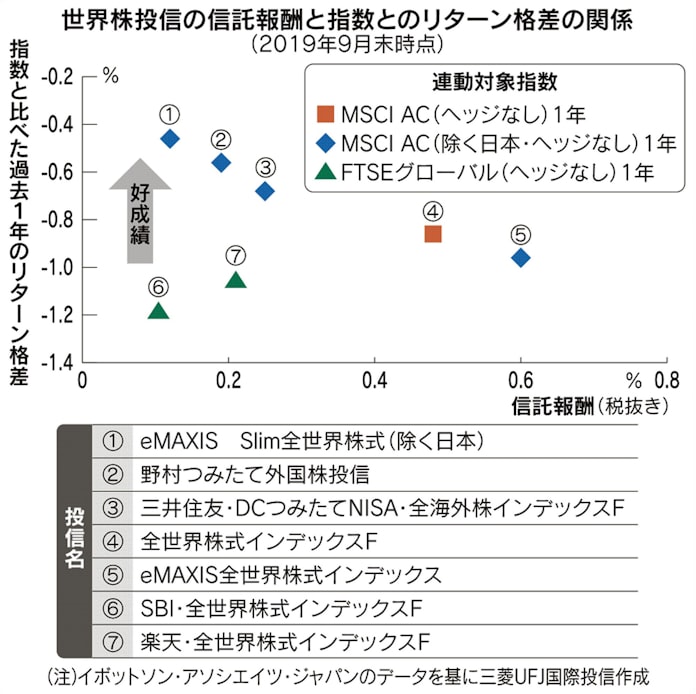 野村つみたて外国株投信 チャート 野村つみたて外国株投信 チャート
