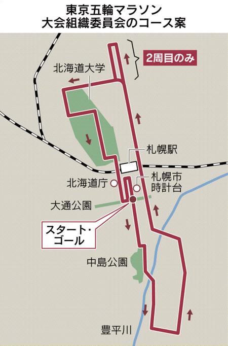 五輪マラソンは大通公園発着 札幌市と組織委合意 日本経済新聞