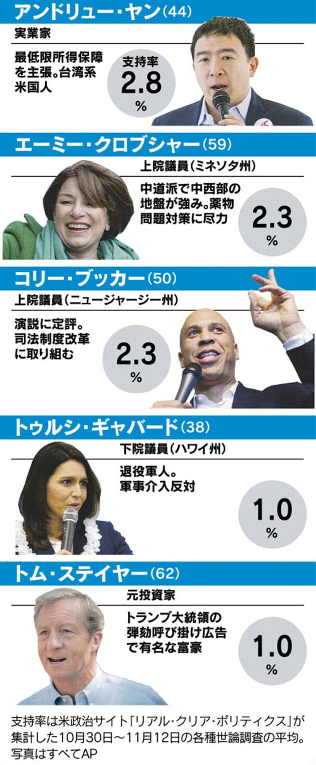 日本経済新聞 日本経済新聞