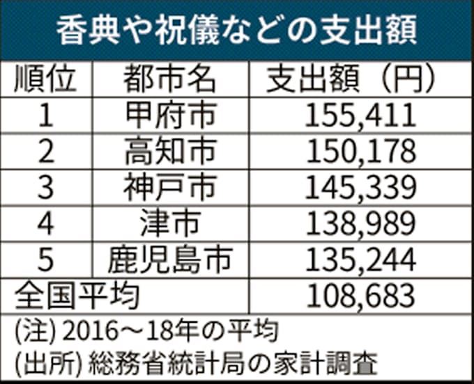 本日 の お悔やみ 欄 沖縄 栃木お悔やみ情報