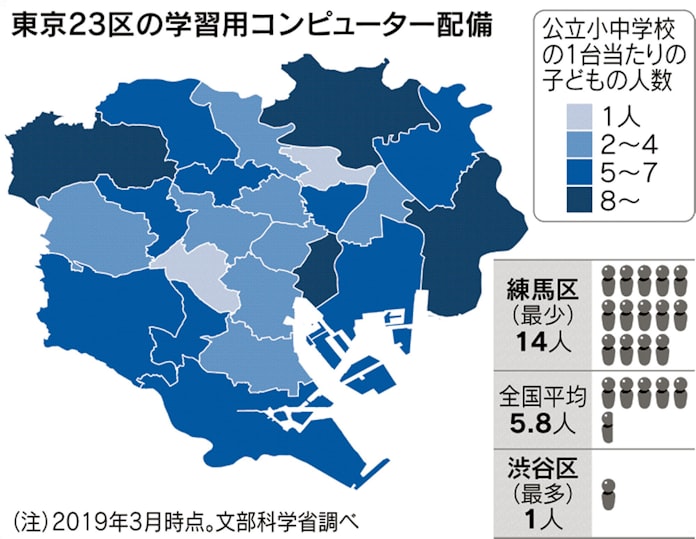 学校のit環境 都内でも格差 10倍超の開きも 日本経済新聞 学校のit環境 都内でも格差 10倍超の開きも 日本経済新聞