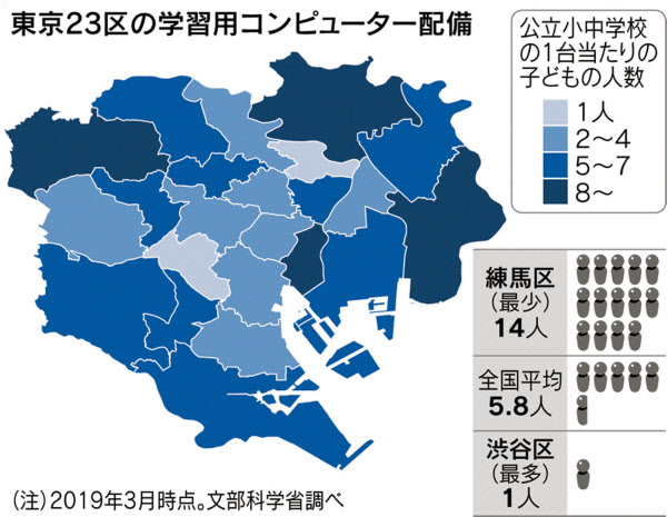 学校のit環境 都内でも格差 10倍超の開きも 日本経済新聞
