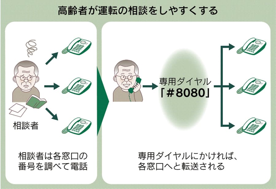 高齢者の運転相談 8080 に 警察庁が専用ダイヤル 日本経済新聞