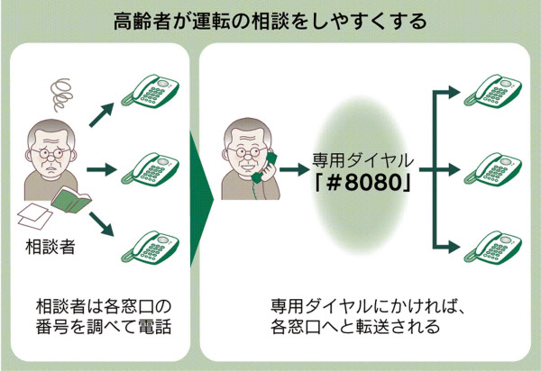 高齢者の運転相談「＃8080」に 警察庁が専用ダイヤル: 日本経済新聞