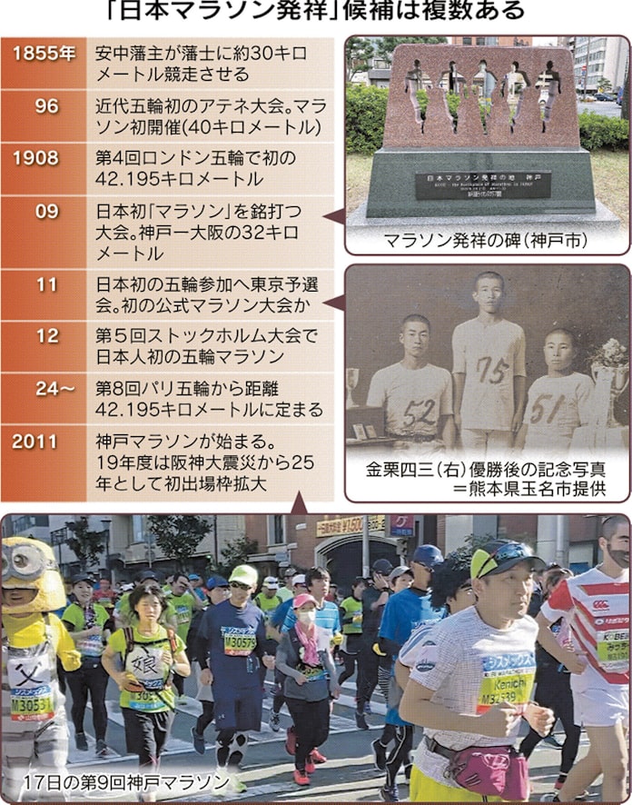 マラソン 日本の発祥地は神戸 候補地の歴史たどる 日本経済新聞 マラソン 日本の発祥地は神戸 候補地の歴史たどる 日本経済新聞