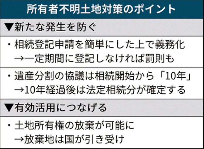 土地相続登記を義務化へ 罰則検討 手続きは簡素に 日本経済新聞