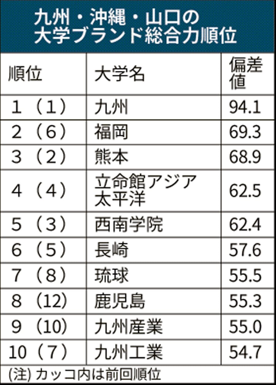 大学 偏差 値 名古屋