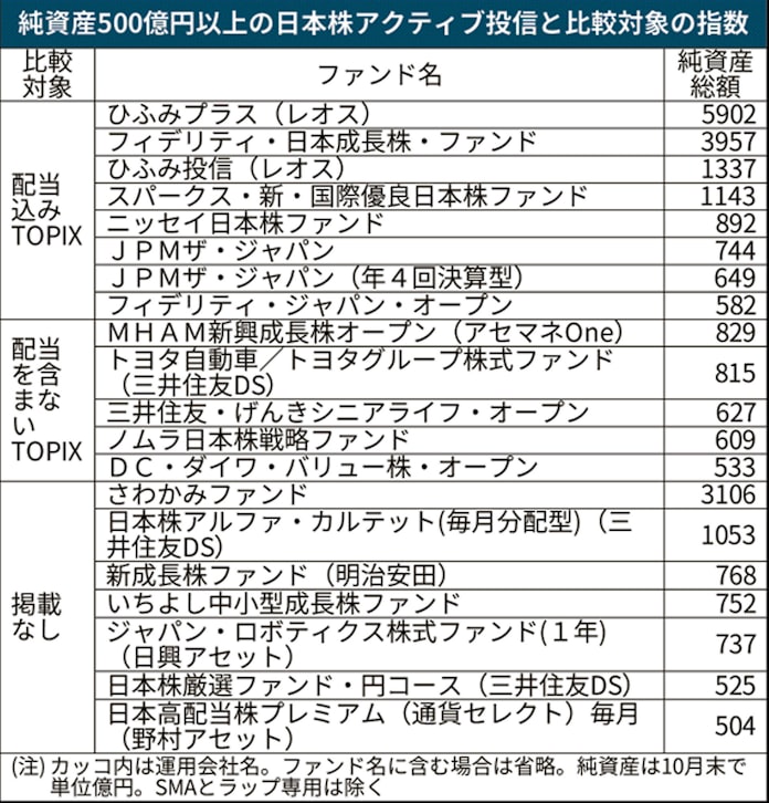 投信販売 ゼロへの競争 誇大広告 も是正のとき 日本経済新聞 投信販売 ゼロへの競争 誇大広告 も是正のとき 日本経済新聞