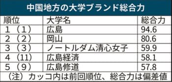 ファッショントレンド Hd限定清心 女子 大学 偏差 値