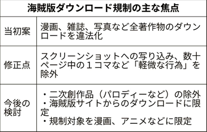 海賊版対策 軽微なダウンロード容認へ 文化庁 日本経済新聞 海賊版対策 軽微なダウンロード容認へ 文化庁 日本経済新聞