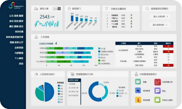 永洪商智科技が開発した社内管理システムは企業の各種状況を可視化する(同社提供) 永洪商智科技が開発した社内管理システムは企業の各種状況を可視化する(同社提供)