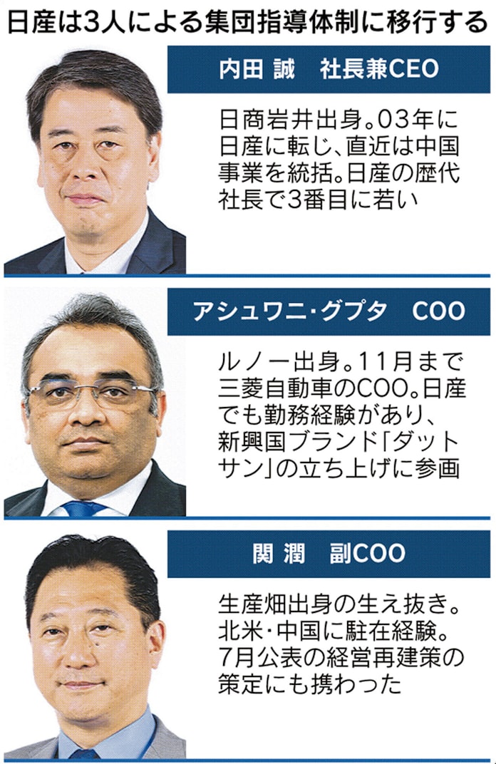 日産の内田新社長 2日午後就任会見 3つの緊急課題 日本経済新聞 日産の内田新社長 2日午後就任会見 3つの緊急課題 日本経済新聞