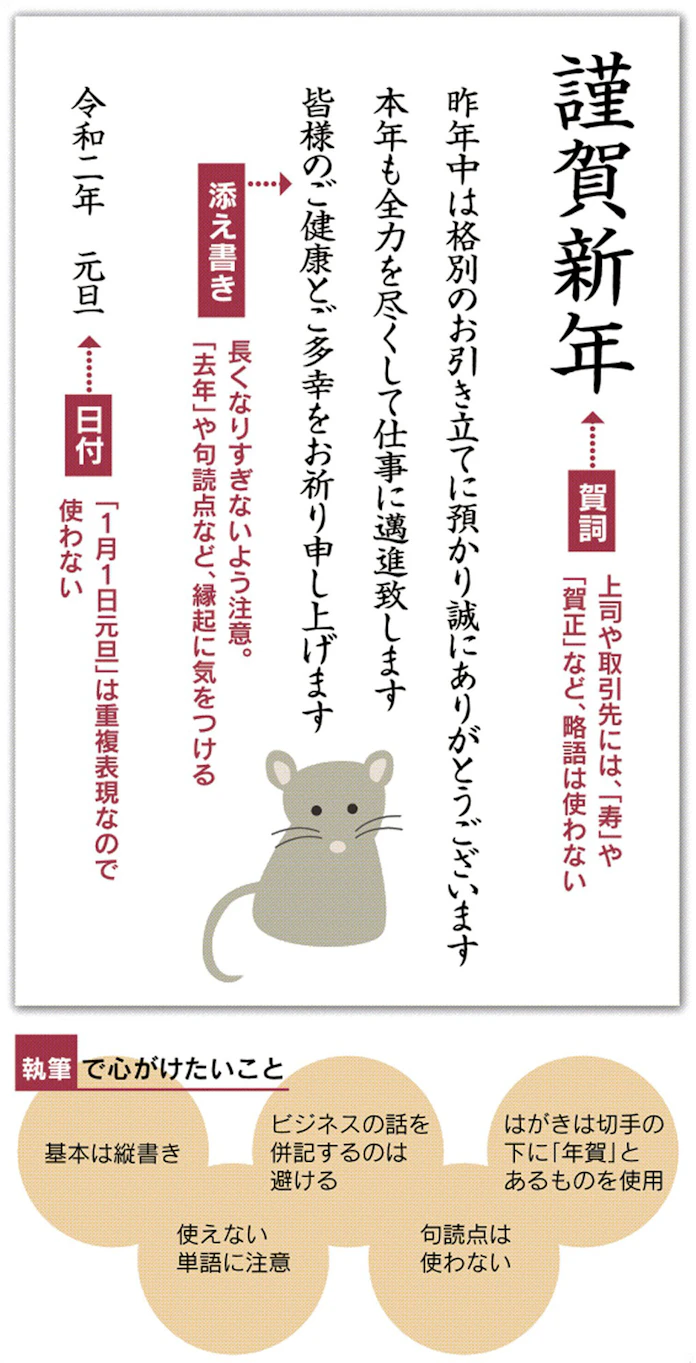 年賀状 仕事相手にどう送る 日本経済新聞 年賀状 仕事相手にどう送る 日本経済新聞