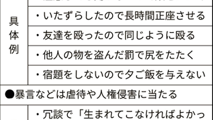 体罰 軽くても禁止 厚労省指針案 長時間の正座など 日本経済新聞 体罰 軽くても禁止 厚労省指針案 長時間の正座など 日本経済新聞