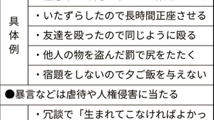 体罰 軽くても禁止 厚労省指針案 長時間の正座など 日本経済新聞