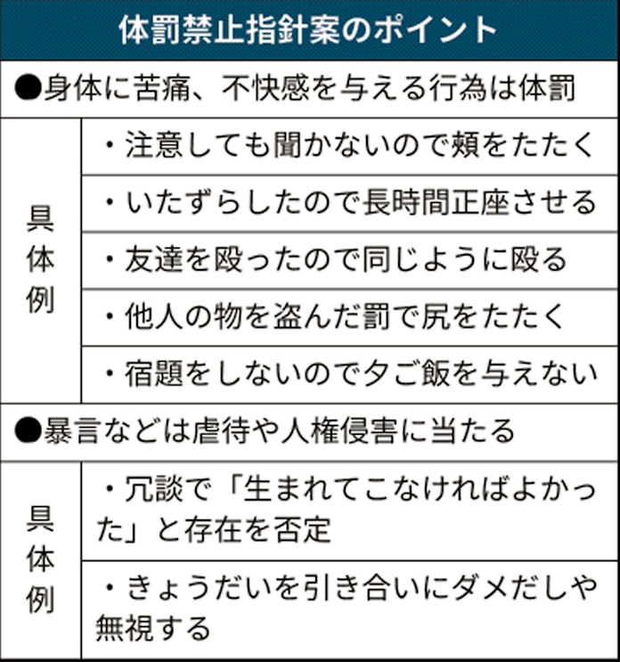 体罰 軽くても禁止 厚労省指針案 長時間の正座など 日本経済新聞 体罰 軽くても禁止 厚労省指針案 長時間の正座など 日本経済新聞