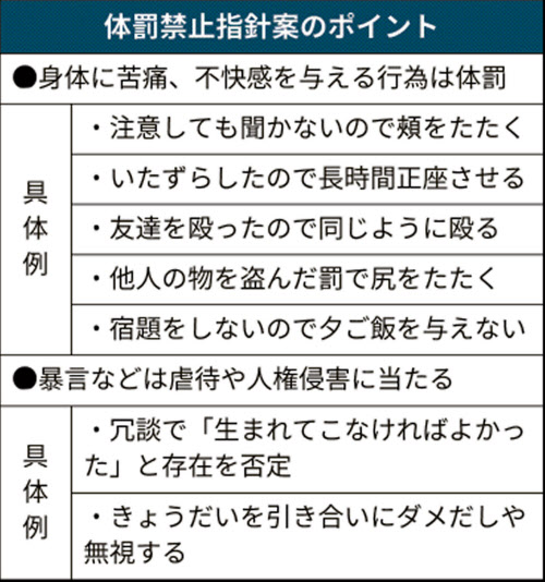 体罰 軽くても禁止 厚労省指針案 長時間の正座など 日本経済新聞