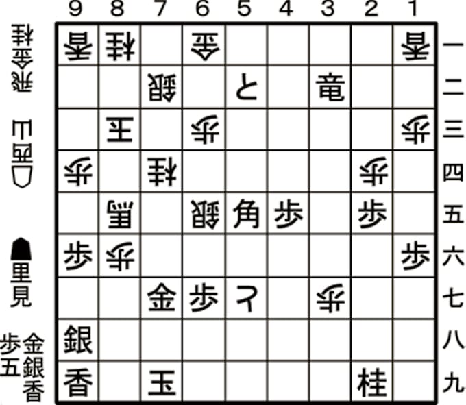 西山女王が奪取 三冠に 将棋リコー杯女流王座戦 日本経済新聞