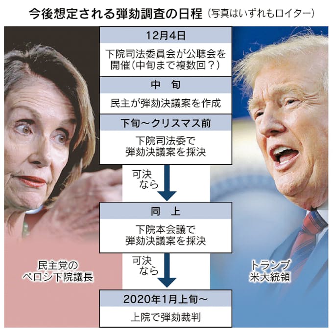 弾劾 訴追 と は は と 弾劾 訴追