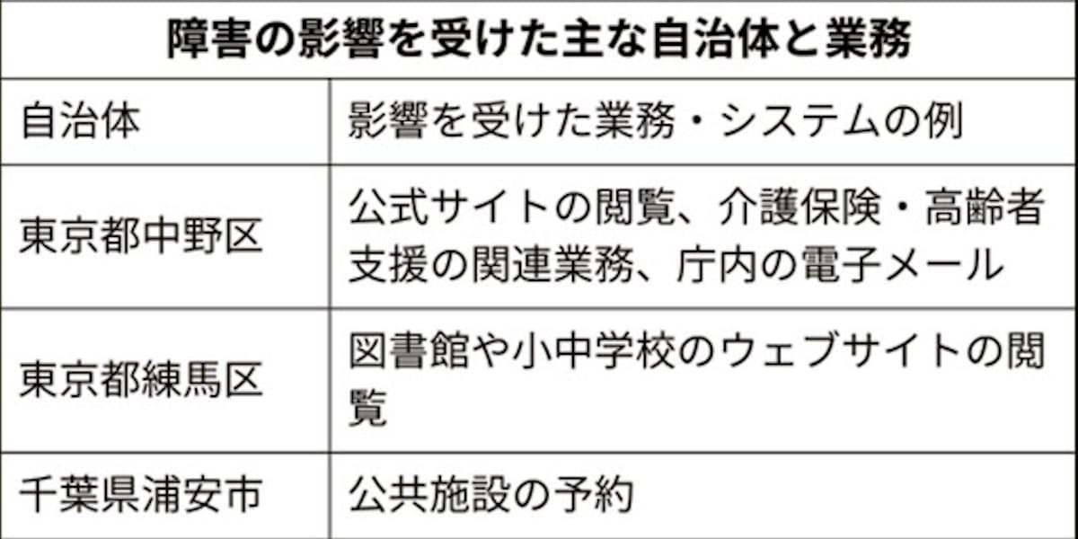 自治体クラウド障害 Ntt系 週内復旧難しい 日本経済新聞