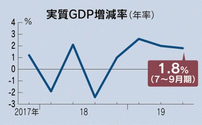 https://article-image-ix.nikkei.com/https%3A%2F%2Fimgix-proxy.n8s.jp%2FDSXMZO5310072009122019I00002-PN1-1.jpg?auto=format%2Ccompress&ch=Width%2CDPR&fit=max&ixlib=java-1.2.0&s=8a7ff0e594382f60883560e792576976 https://article-image-ix.nikkei.com/https%3A%2F%2Fimgix-proxy.n8s.jp%2FDSXMZO5310072009122019I00002-PN1-1.jpg?auto=format%2Ccompress&ch=Width%2CDPR&fit=max&ixlib=java-1.2.0&s=8a7ff0e594382f60883560e792576976