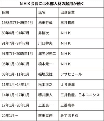 https://article-image-ix.nikkei.com/https%3A%2F%2Fimgix-proxy.n8s.jp%2FDSXMZO5312509009122019I00001-PN1-6.jpg?auto=format%2Ccompress&ch=Width%2CDPR&fit=max&ixlib=java-1.2.0&s=9d6c566a3a1c529d6389a9e3e3b1d548 https://article-image-ix.nikkei.com/https%3A%2F%2Fimgix-proxy.n8s.jp%2FDSXMZO5312509009122019I00001-PN1-6.jpg?auto=format%2Ccompress&ch=Width%2CDPR&fit=max&ixlib=java-1.2.0&s=9d6c566a3a1c529d6389a9e3e3b1d548