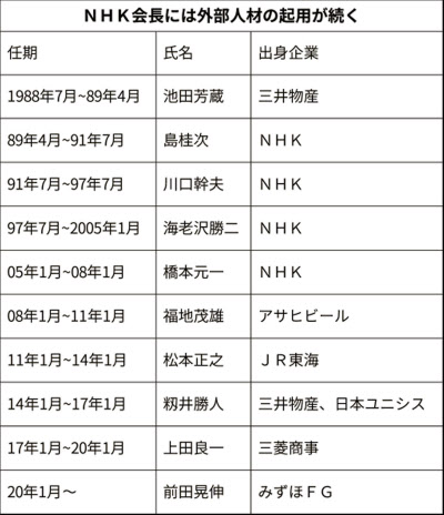 Nhk会長に前田晃伸氏選任 元みずほfg社長 日本経済新聞