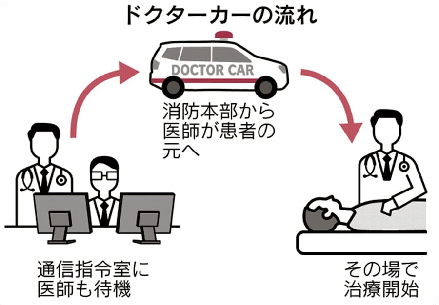救急先進地 岐阜に変貌へ かつては 不毛の地 日本経済新聞