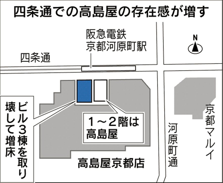 高島屋京都店 売り場新築 23年の完了めざす 日本経済新聞