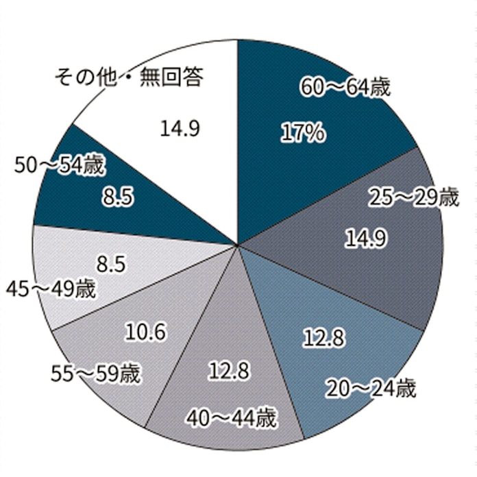 引きこもり複合課題に対応 介護や困窮 窓口を一本化 日本経済新聞 引きこもり複合課題に対応 介護や困窮 窓口を一本化 日本経済新聞