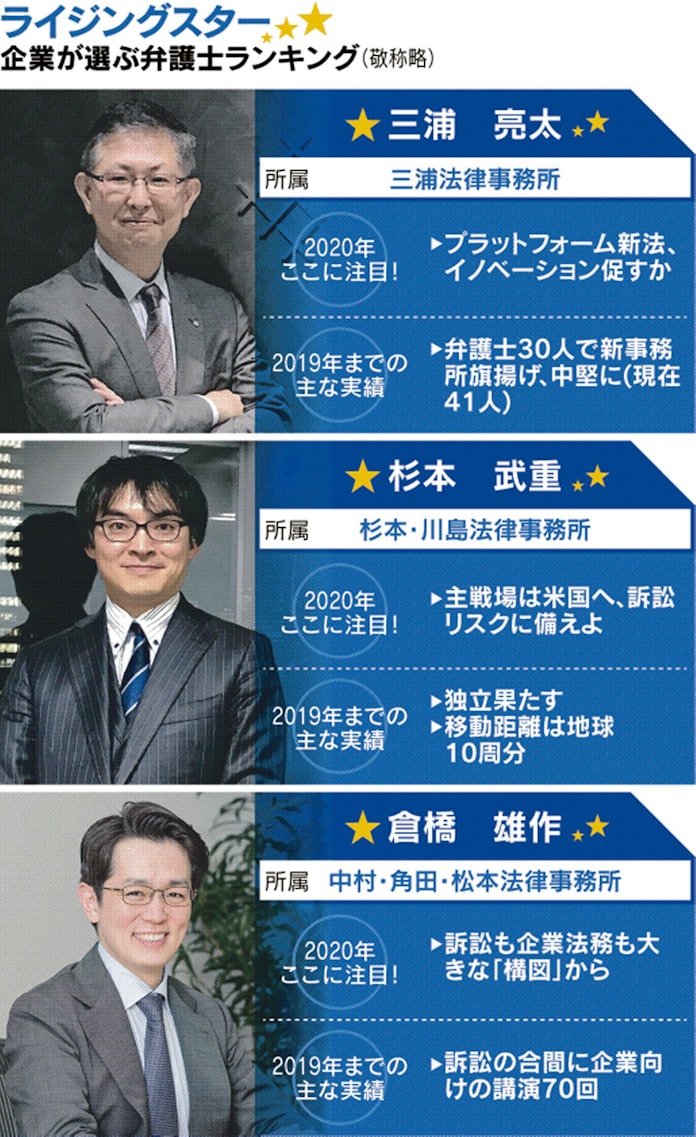 弁護士界の新星は 新事務所旗揚げ 三浦氏 日本経済新聞