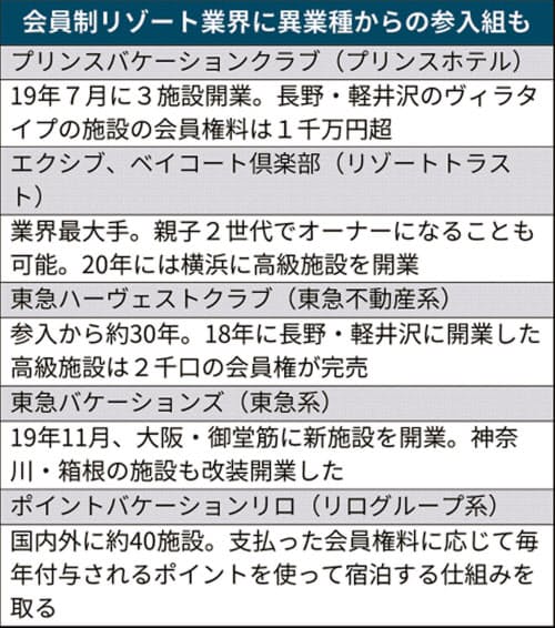 会員制リゾートの復活 めっちゃ欲しい コッキーの子育て太陽光発電ブログ 副業で資産形成