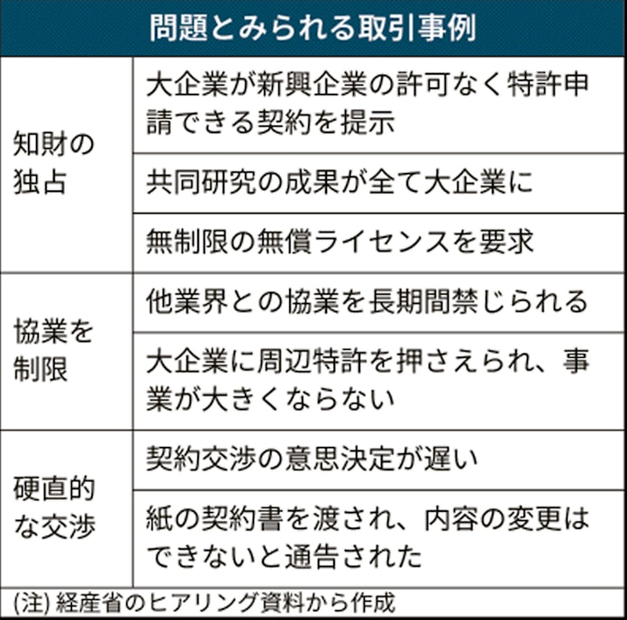 新興の知財 横取り 監視 大企業との取引 公取委調査 日本経済新聞
