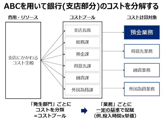 預金はいらない 銀行口座で手数料を取るワケ 日本経済新聞