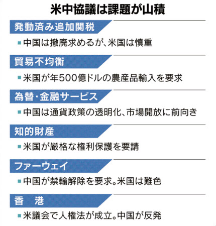 米中 分断と対立 世界に火種 ニュースクリップ19 日本経済新聞