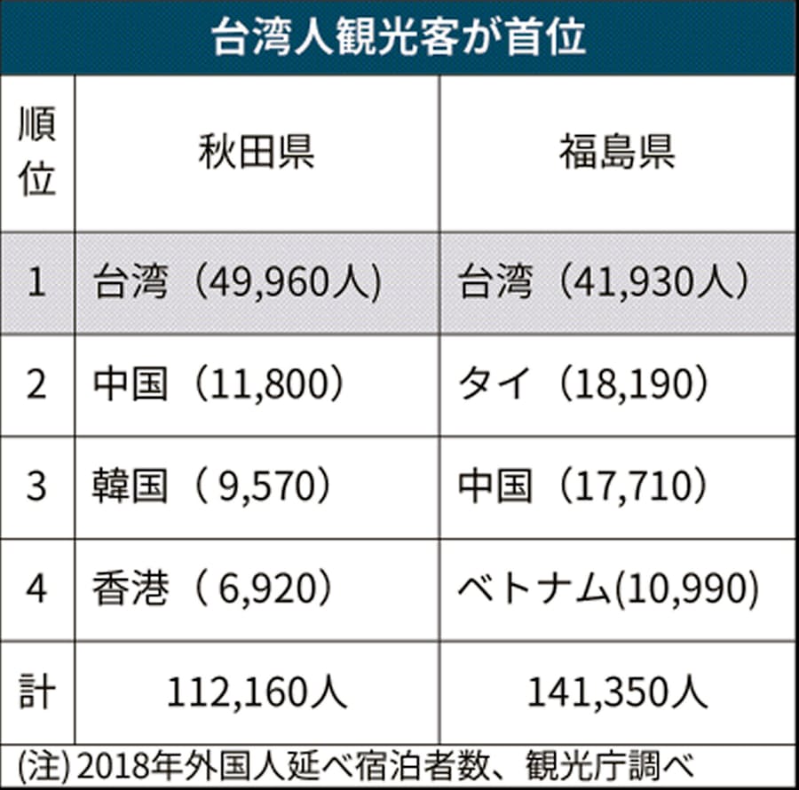 台湾の遠東航空 運航停止 秋田 福島の観光に影響 日本経済新聞