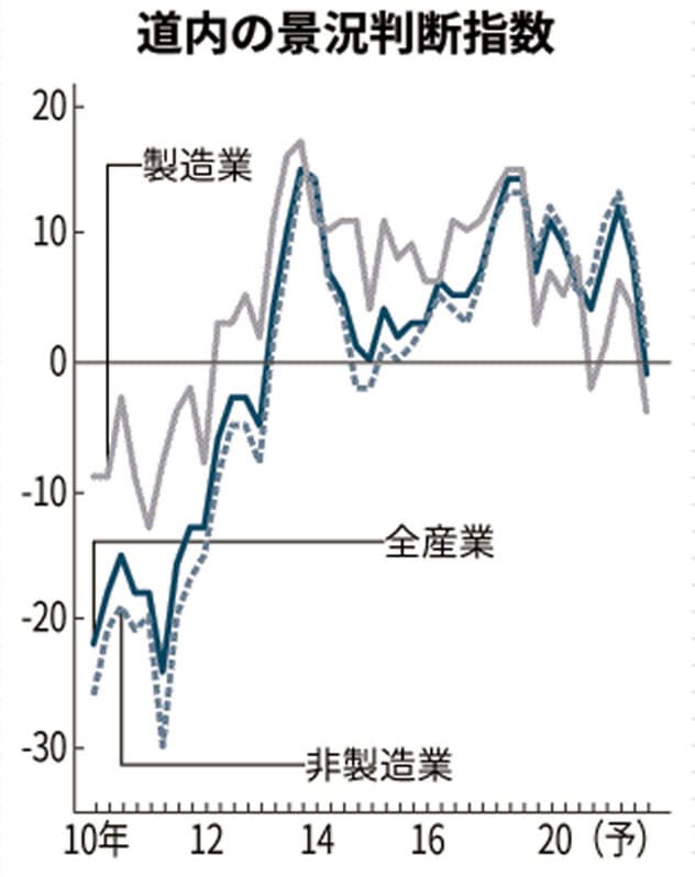 首都圏経済を聞く 4 経営安定 下請け脱却必要 大田工業連合会会長 舟久保利明氏 研究開発投資 促す制度を 日本経済新聞 首都圏経済を聞く 4 経営安定 下請け脱却必要 大田工業連合会会長 舟久保利明氏 研究開発投資 促す制度を 日本経済新聞