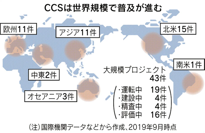海底深く二酸化炭素封じ込め 苫小牧で次世代エネ実験 日本経済新聞