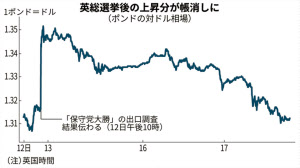 英ポンド大幅安 Eu離脱の 移行期間 延長なしで 日本経済新聞