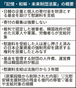 韓国議長 元徴用工の基金法案を提出 成立は不透明 日本経済新聞