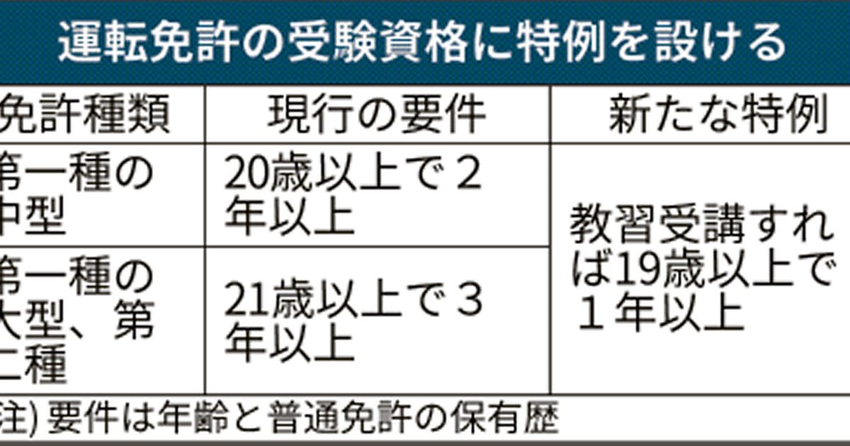 トラック タクシー免許 19歳で取得可に 警察庁 日本経済新聞 トラック タクシー免許 19歳で取得可に 警察庁 日本経済新聞