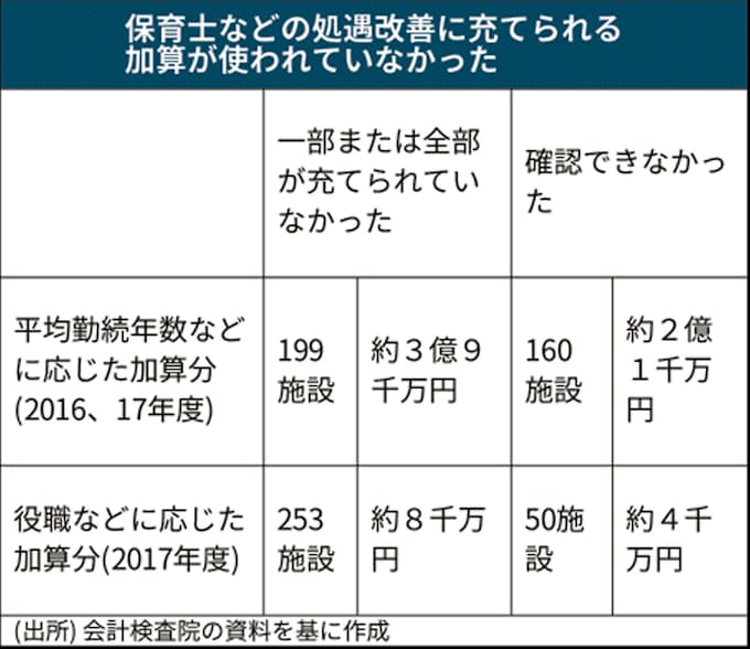 会計 検査 院 と は 検査 院 は 会計 と