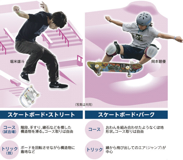 壁を駆け自転車が舞う 都市映えスポーツ 五輪に新風 日本経済新聞