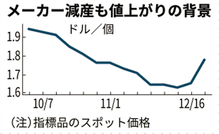 Dram値上がり スポット市場 米中合意 5gスマホ需要で 日本経済新聞