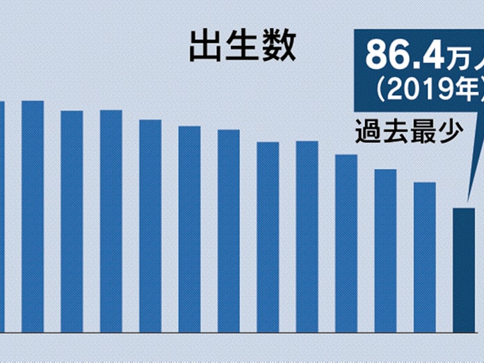 出生数86万人に急減 初の90万人割れ 19年推計 日本経済新聞