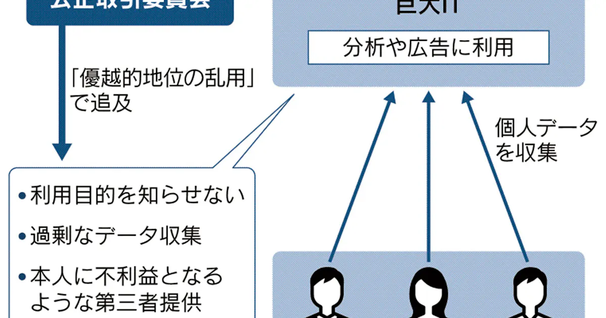 個人データ過剰収集 独禁法で歯止め 判断基準に課題 日本経済新聞