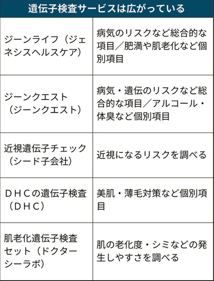 日本経済新聞