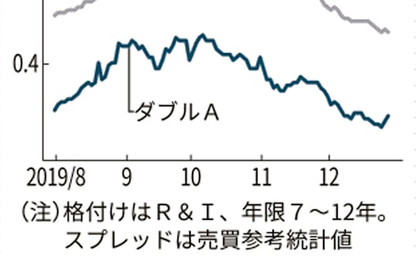 原田賢太郎 のニュース一覧 日本経済新聞