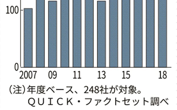 クラリオン のニュース一覧 日本経済新聞