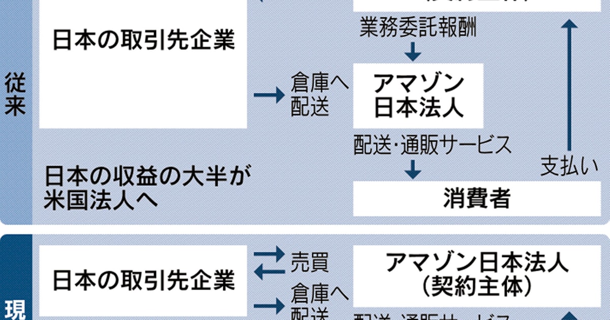 飛び立たない国際仕事ノート | Uber Eats の法律的な課題点を考えてみる 飛び立たない国際仕事ノート | Uber Eats の法律的な課題点を考えてみる
